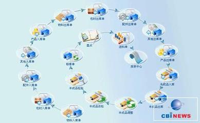 贏力工藝品行業企業管理系統ERP解決方案——賦能企業數字化升級