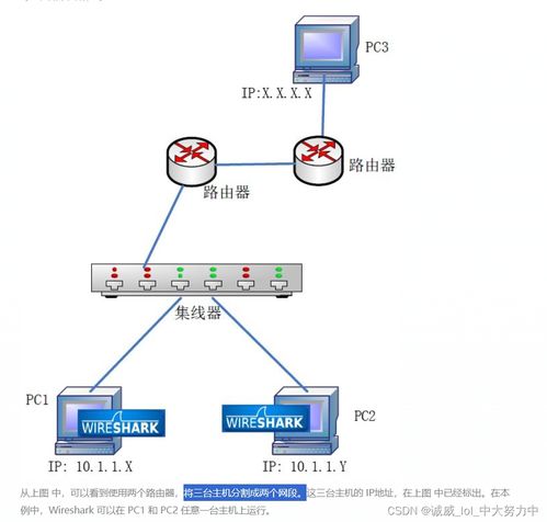 Wireshark數(shù)據(jù)抓包分析 互聯(lián)網(wǎng)協(xié)議（IP協(xié)議）與互聯(lián)網(wǎng)數(shù)據(jù)服務