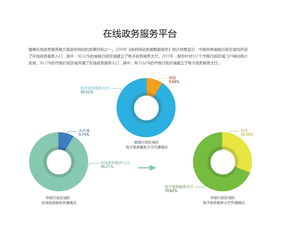 互聯(lián)網(wǎng)數(shù)據(jù)中心 數(shù)字化浪潮中的信息基石