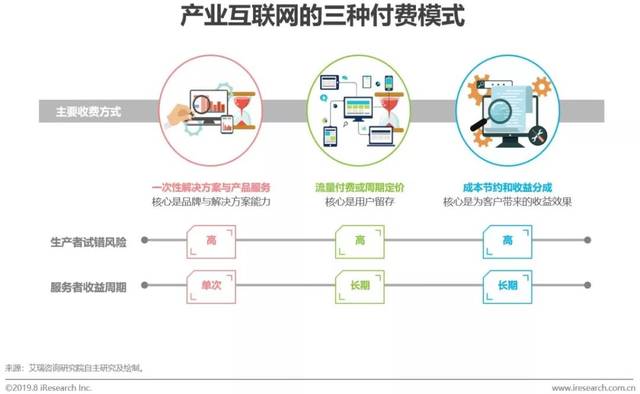 互聯之基 產業互聯網時代的數據動能與網絡價值