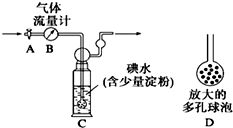 硫酸廠尾氣中二氧化硫含量的測定實(shí)驗(yàn)探究